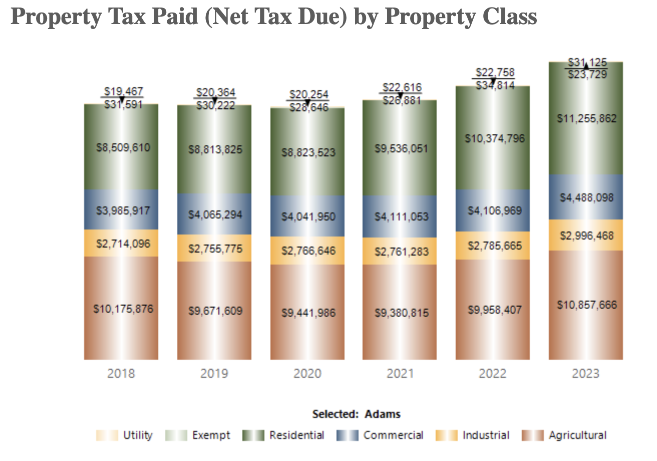 Adams County Property Tax